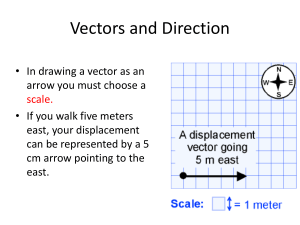vectors and motion