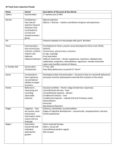 AP Psych Exam Important People Name School Description of