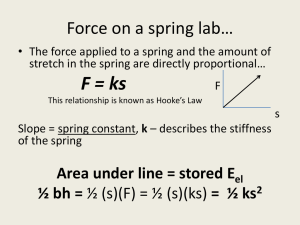 Force on a spring lab*summary of big ideas