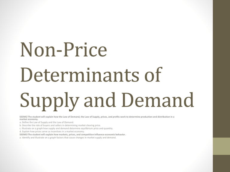 Determinants Of Supply And Demand