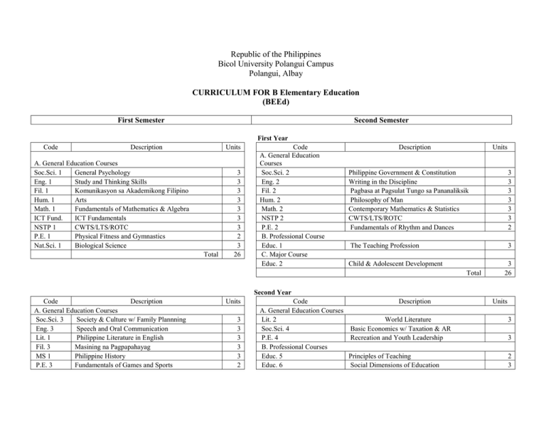 BEED Curriculum The Official Website Of Bicol University