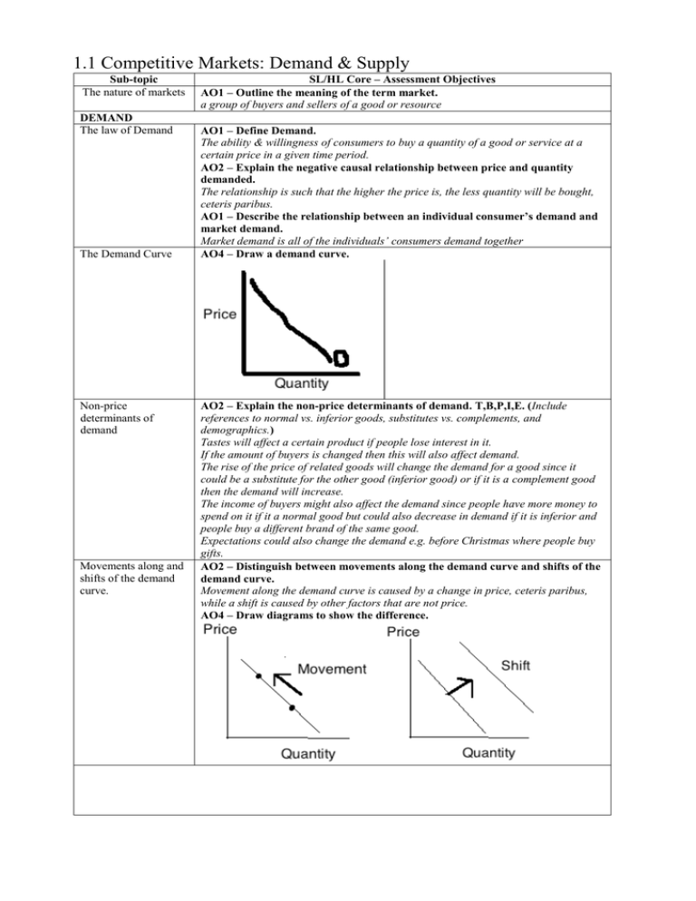 demand-supply-study-guide