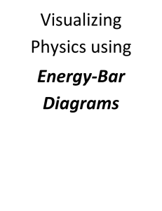 Energy Bar Diagrams