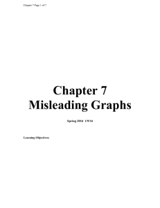 Chapter 7 Misleading Graphs Spring 2016