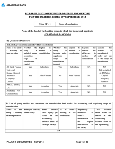 Table DF * 1 - Allahabad Bank