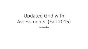 Adler Updated Grid with Assessments (Spring 2016 Course).