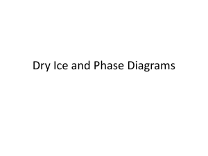 Dry Ice and Phase Diagrams