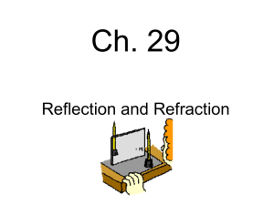 Ch. 29 Reflection and Refraction