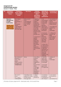 Assignment #9 STAKEHOLDERS MATRIX (Susana C. Cataylo