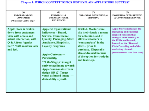 In-Class Apple Store Chart