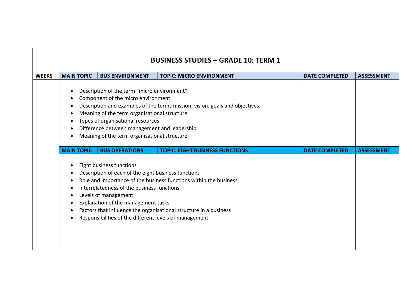 grade 10 business plan assignment