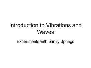 Introduction to Waves