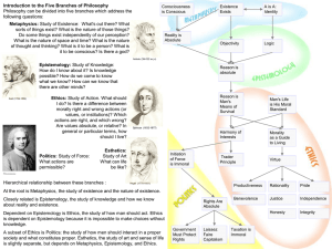 Branches of Philosophy single slide