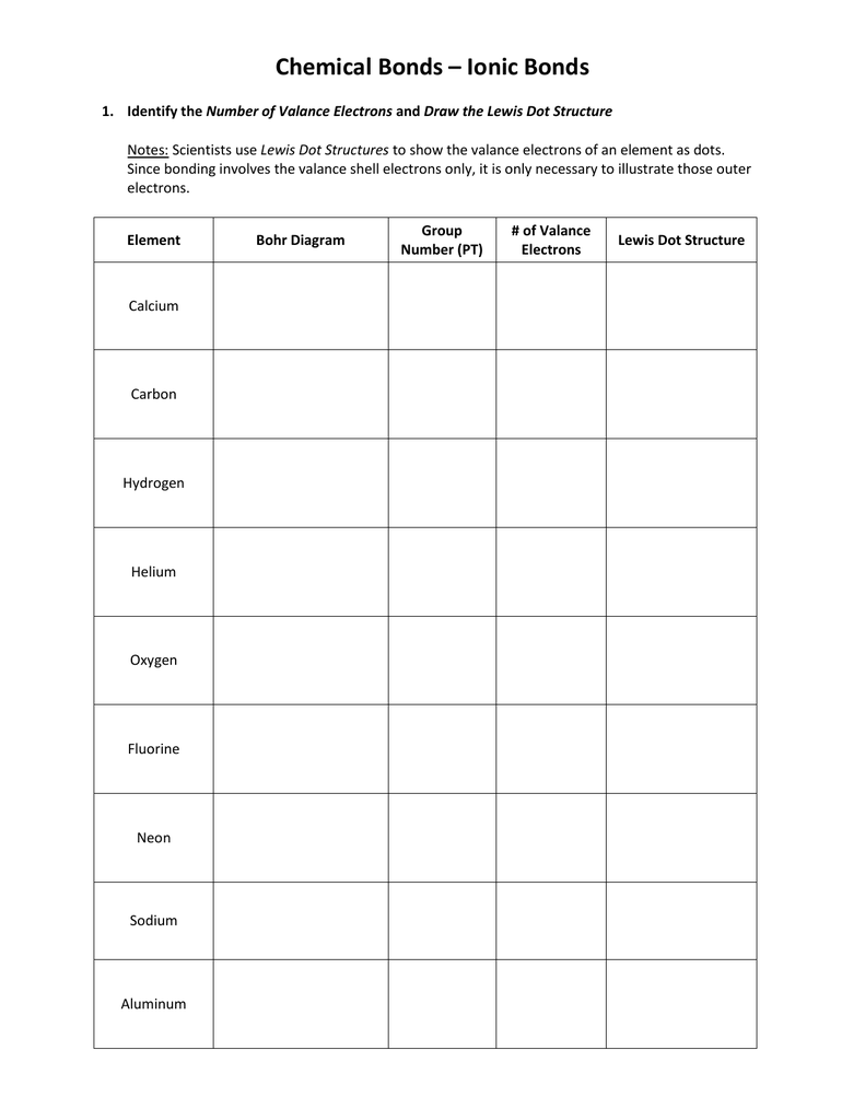 Lewis Dot Structures Worksheet Within Lewis Structure Practice Worksheet