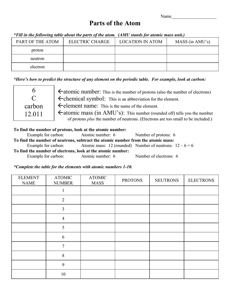 Parts Of The Atom Worksheet