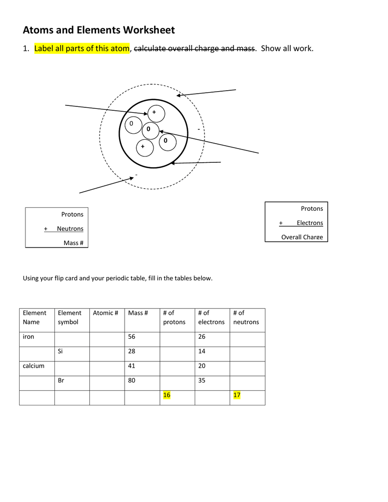 Atoms and Element Worksheet With Regard To Parts Of An Atom Worksheet