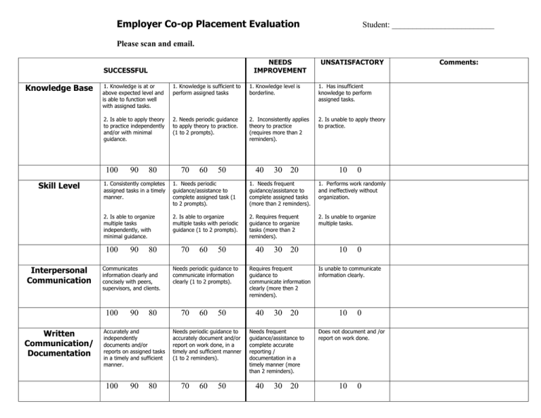 Employer Co op Placement Evaluation