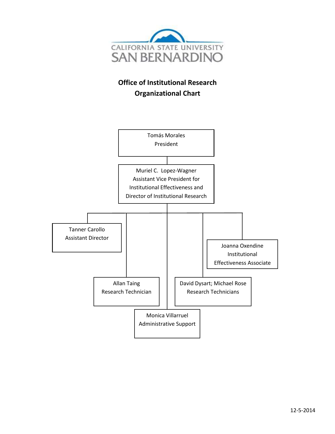 San Bernardino County Organizational Chart