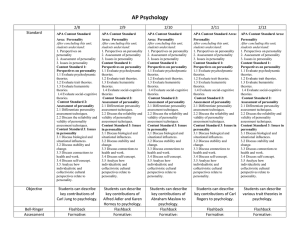 AP Psychology