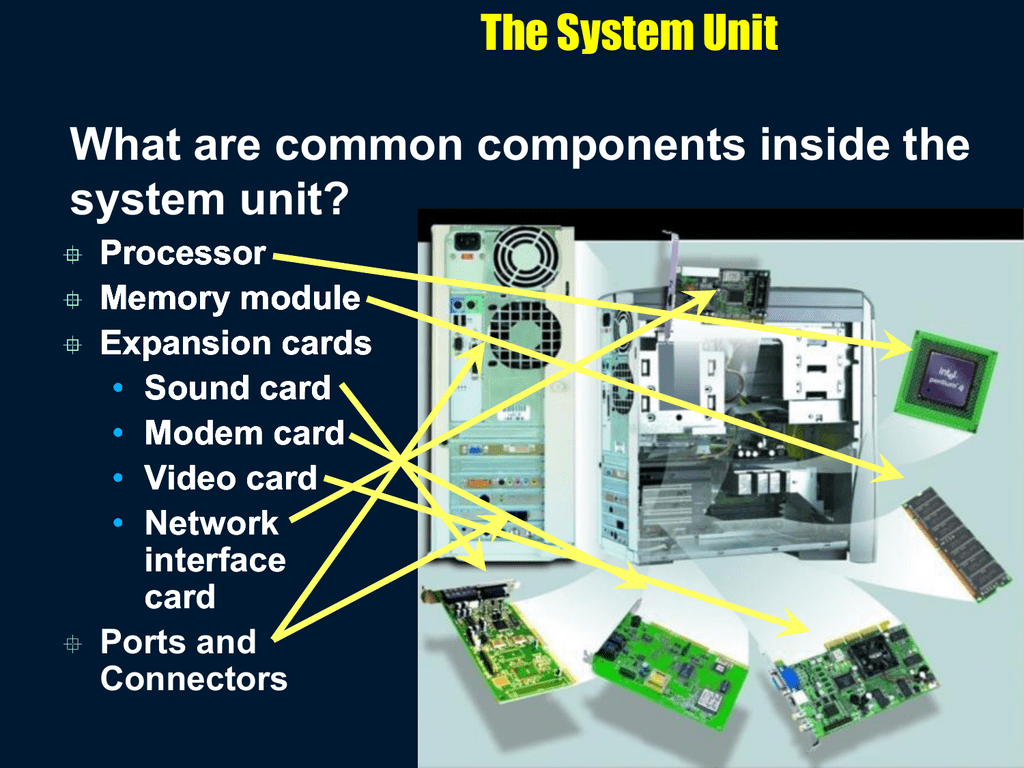 Unit components. System Unit inside. What is System Unit. What is inside a System Unit?. System Unit what is it.