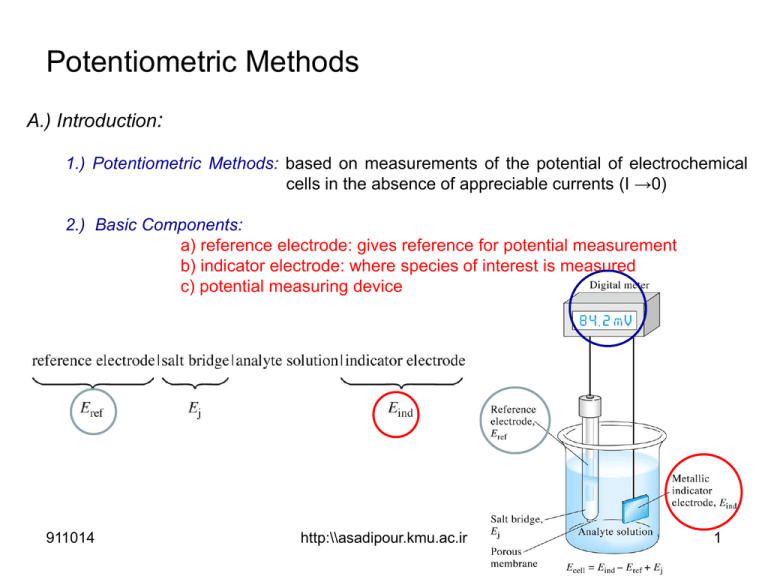 reference-electrodes