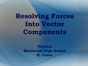 Resolving Forces