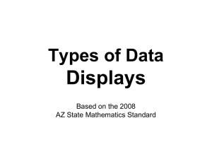 Types of Data Displays