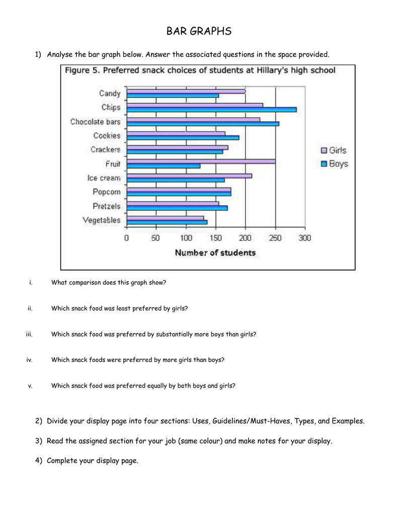 Examples Of Pie Charts And Bar Graphs