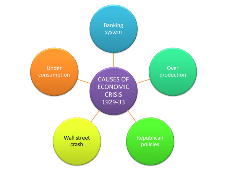 What Are The Causes Of Economic Crisis In Nigeria