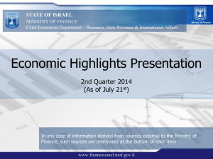 Economic Highlights Presentation - PowerPoint Format