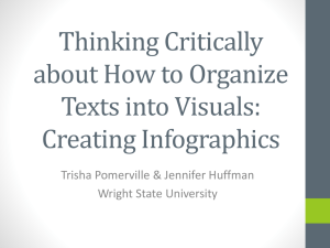 Thinking Critically about How to Organize Texts into Visuals