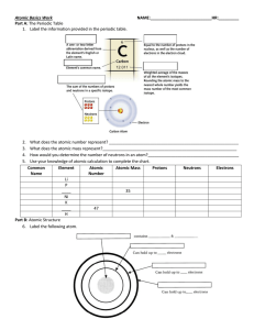 Atomic Basics Work NAME: :______ Part A: The Periodic Table
