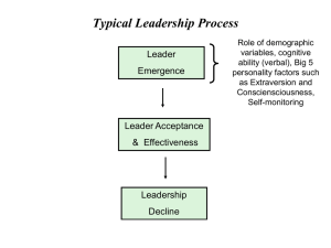 Leadership Slides