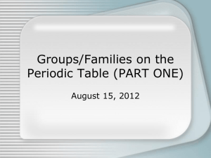 Groups/Families on the Periodic Table