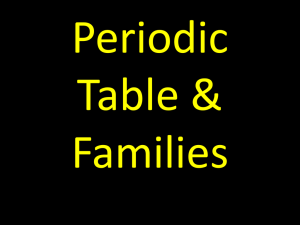 Periodic table sections 1-3