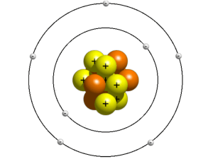 Some forces inside an atom