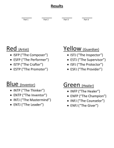 Color Quiz Results
