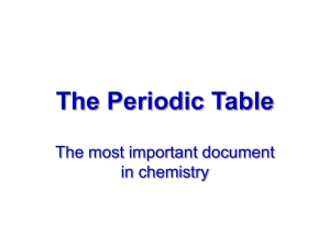 The periodic table (download)