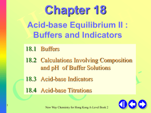 Acid-base Titrations