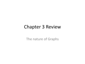 Chapter 3 review (ppt)
