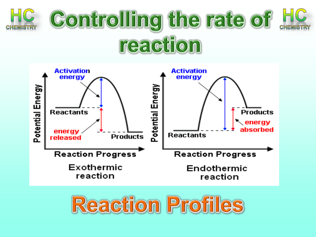 Lesson 7 Reaction profiles