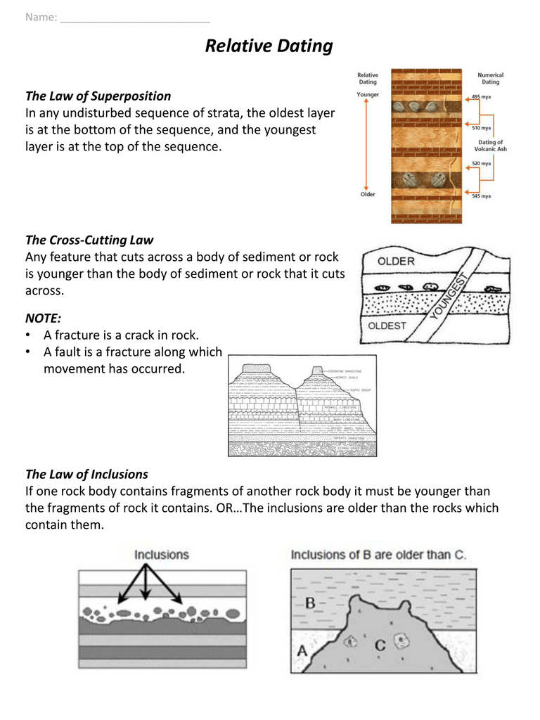 Worksheets geology relative dating 7.1: Relative