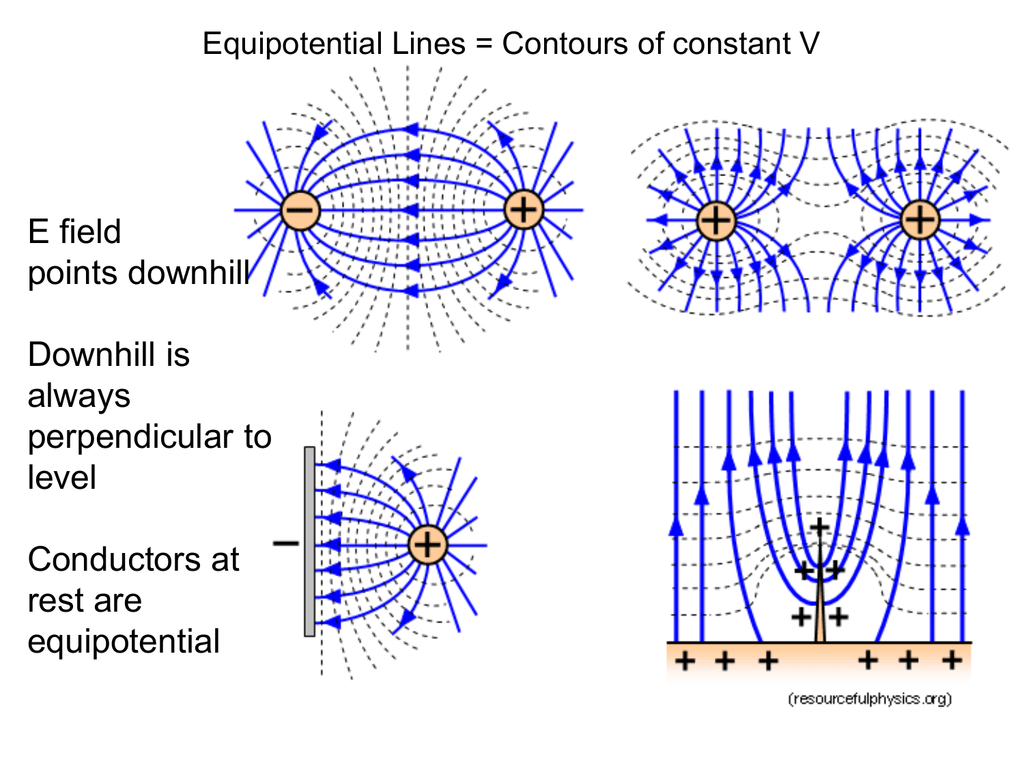 equipotential-lines-contours-of-constant-v