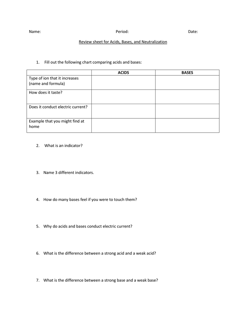 Chart That Compares Acids And Bases