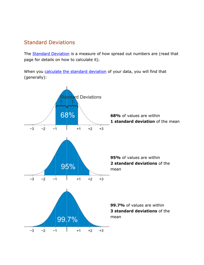 What Is Standard Deviation With Practical Example