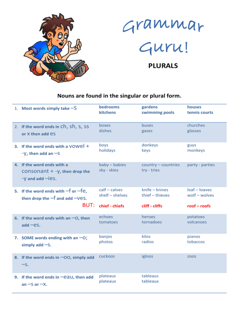 Nouns Plurals