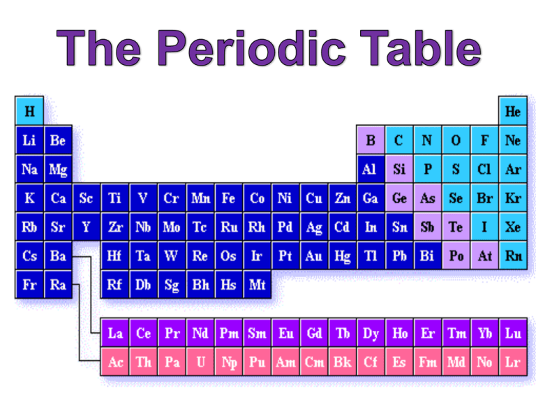 Periodic Table Wikipedia 43 Off