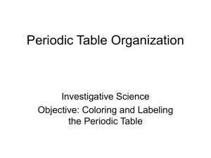 Organizing the Periodic table