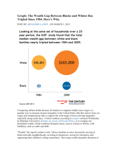 Handout: Wealth Gap Graphs and Charts