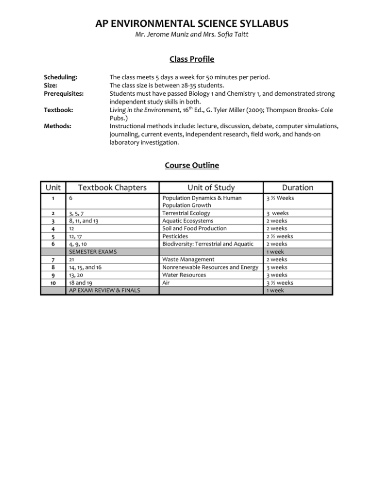 Ap Environmental Systems Syllabus